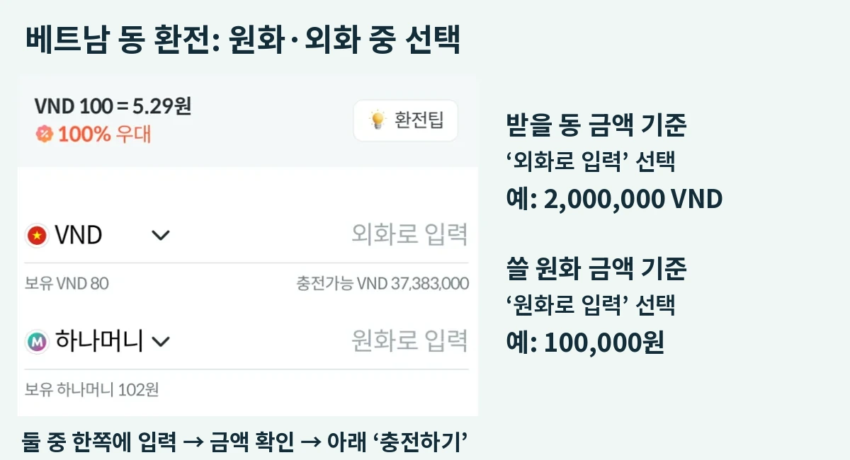 하나머니 VND 환전 화면의 외화 입력과 원화 입력 방법