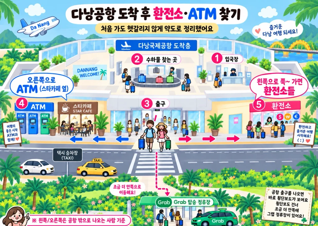 다낭공항 출구 왼쪽 환전소, 오른쪽 ATM과 횡단보도 건너 그랩 정류장 안내도