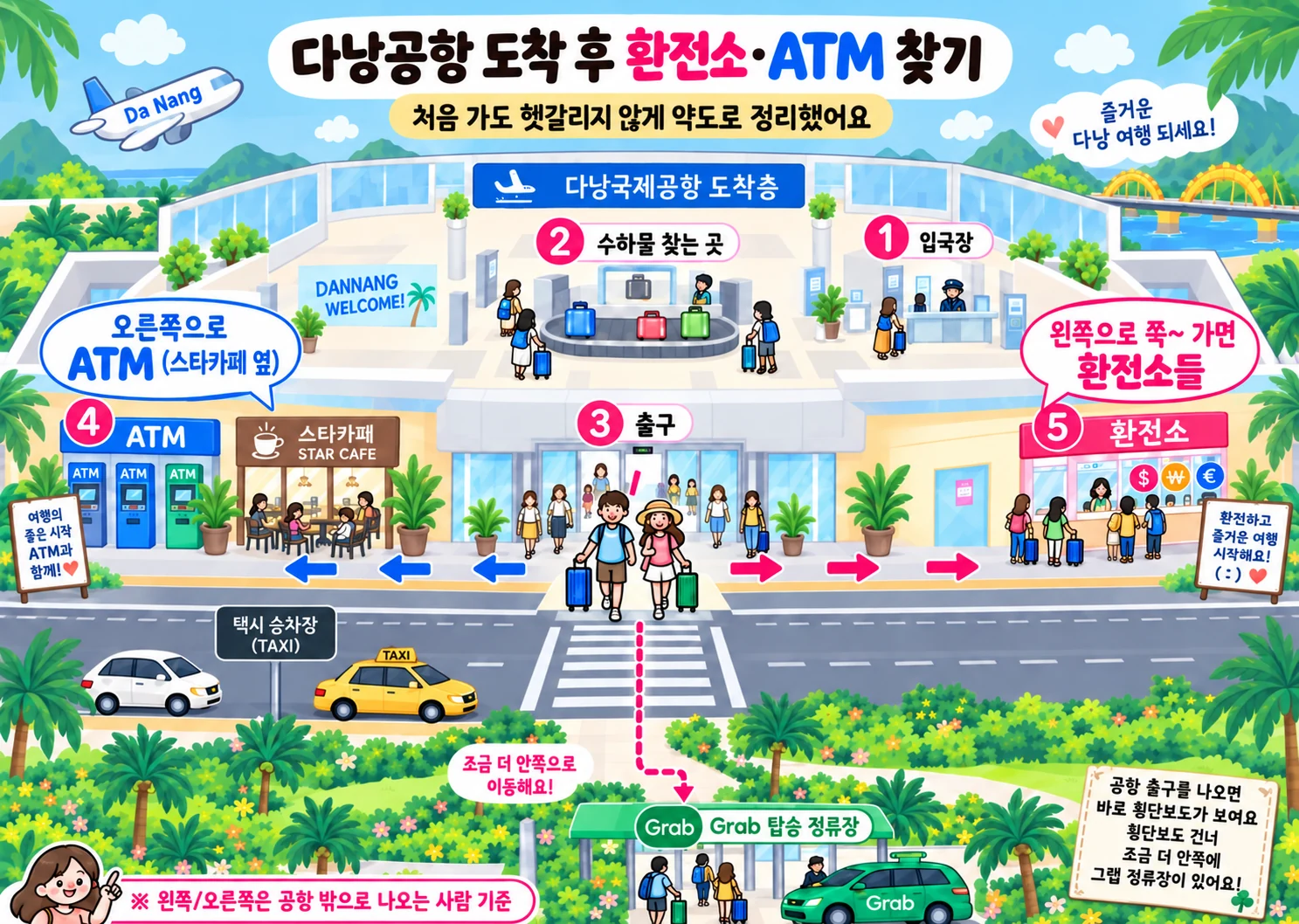 다낭 공항 국제선 도착장 밖에서 환전소, ATM과 그랩 탑승 장소로 이동하는 방향 안내도