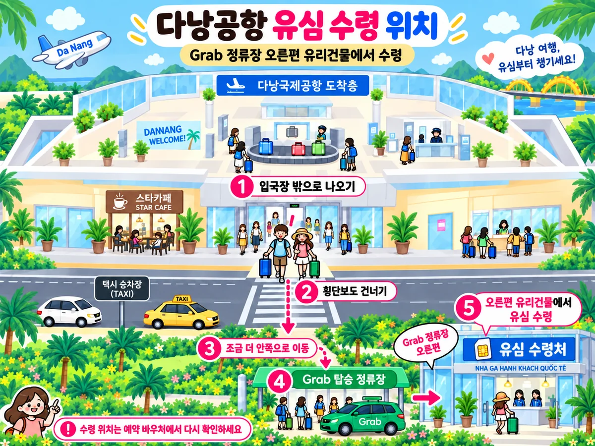 다낭공항 입국장에서 횡단보도를 건너 왼쪽 나무 사잇길로 들어가 그랩 정류장 옆 유심 수령처를 찾는 안내도