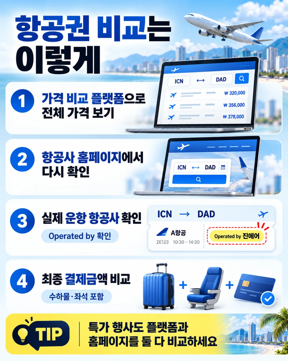 항공권 가격 비교 플랫폼과 항공사 홈페이지, 실제 운항사, 최종 결제금액 확인 순서