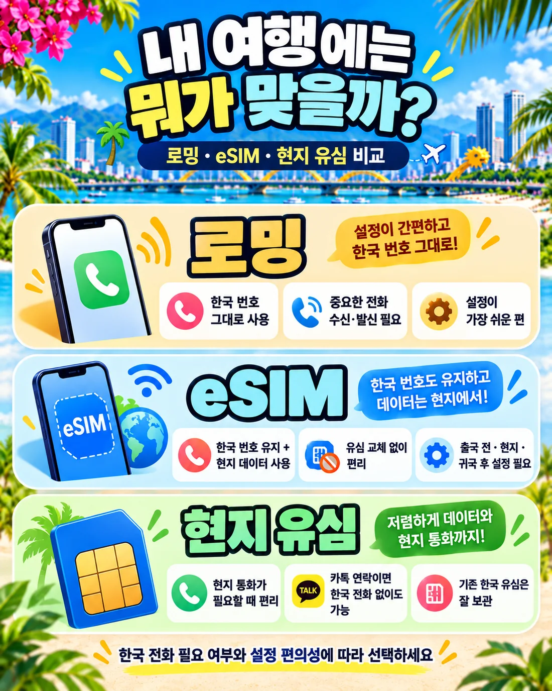 다낭 유심 eSIM 로밍 비교 안내: 한국 전화와 현지통화 필요 여부에 따른 선택