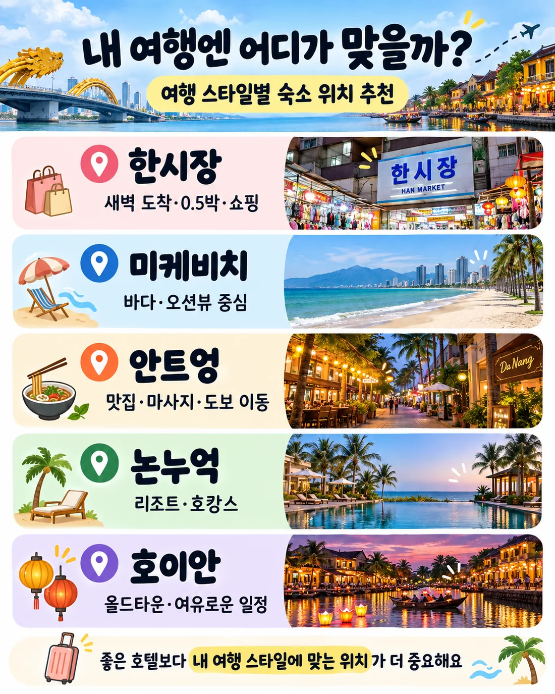 한시장 미케비치 안트엉 논누억 호이안 여행 스타일별 다낭 숙소 위치 추천