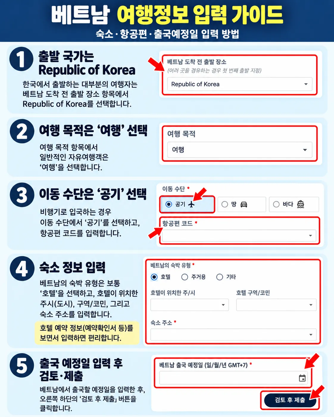 베트남 PAI 여행정보 화면에서 이동 수단 항공편 코드 숙소 주소 출국 예정일을 입력하는 안내
