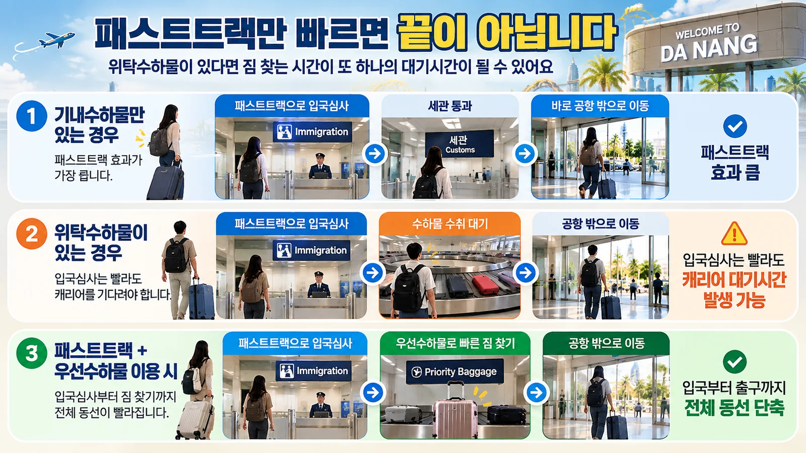 다낭공항 패스트트랙과 우선수하물 이용 여부에 따른 입국 동선 비교