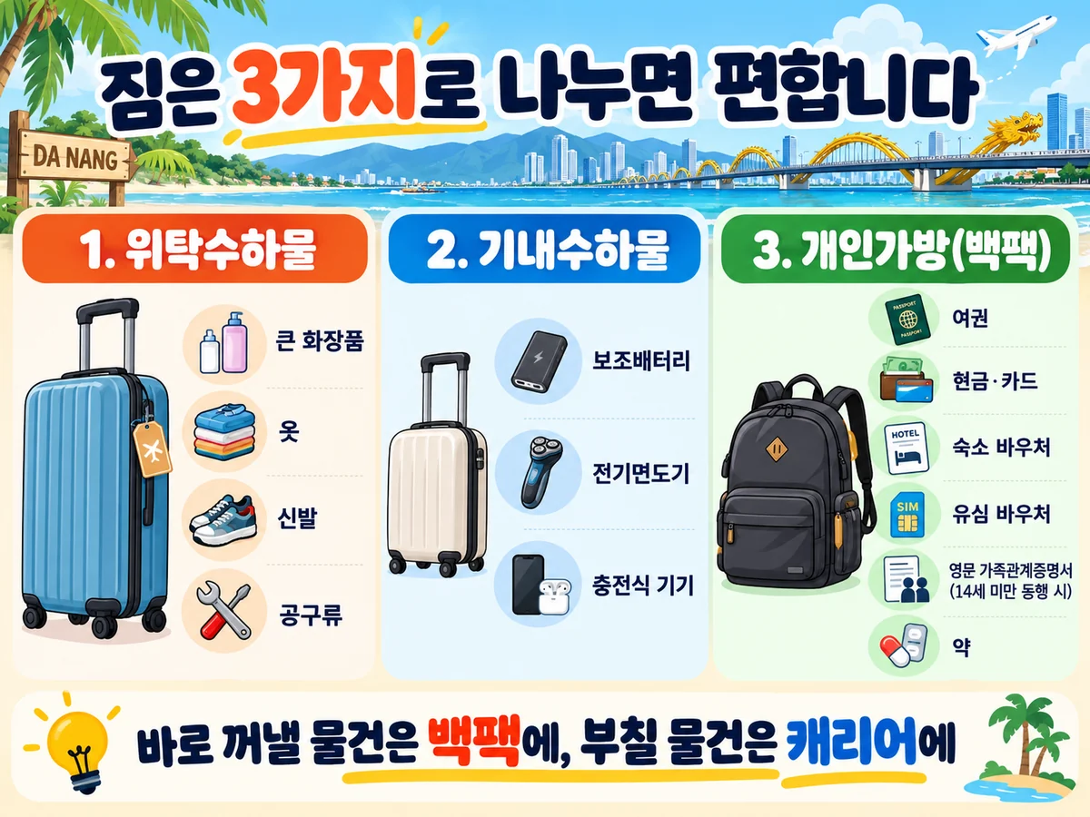 다낭 여행 위탁수하물 기내수하물 개인가방 세 가지 분류 안내