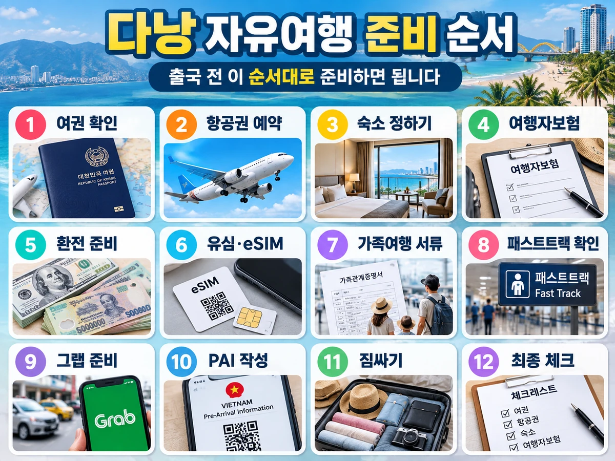 다낭 자유여행 여권 항공권 숙소 보험 환전 유심 가족서류 패스트트랙 그랩 PAI 짐싸기 12단계 준비 순서