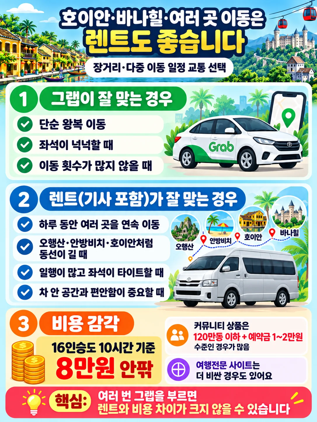호이안 바나힐 등 장거리 이동 시 그랩과 렌트 기사 포함 비교