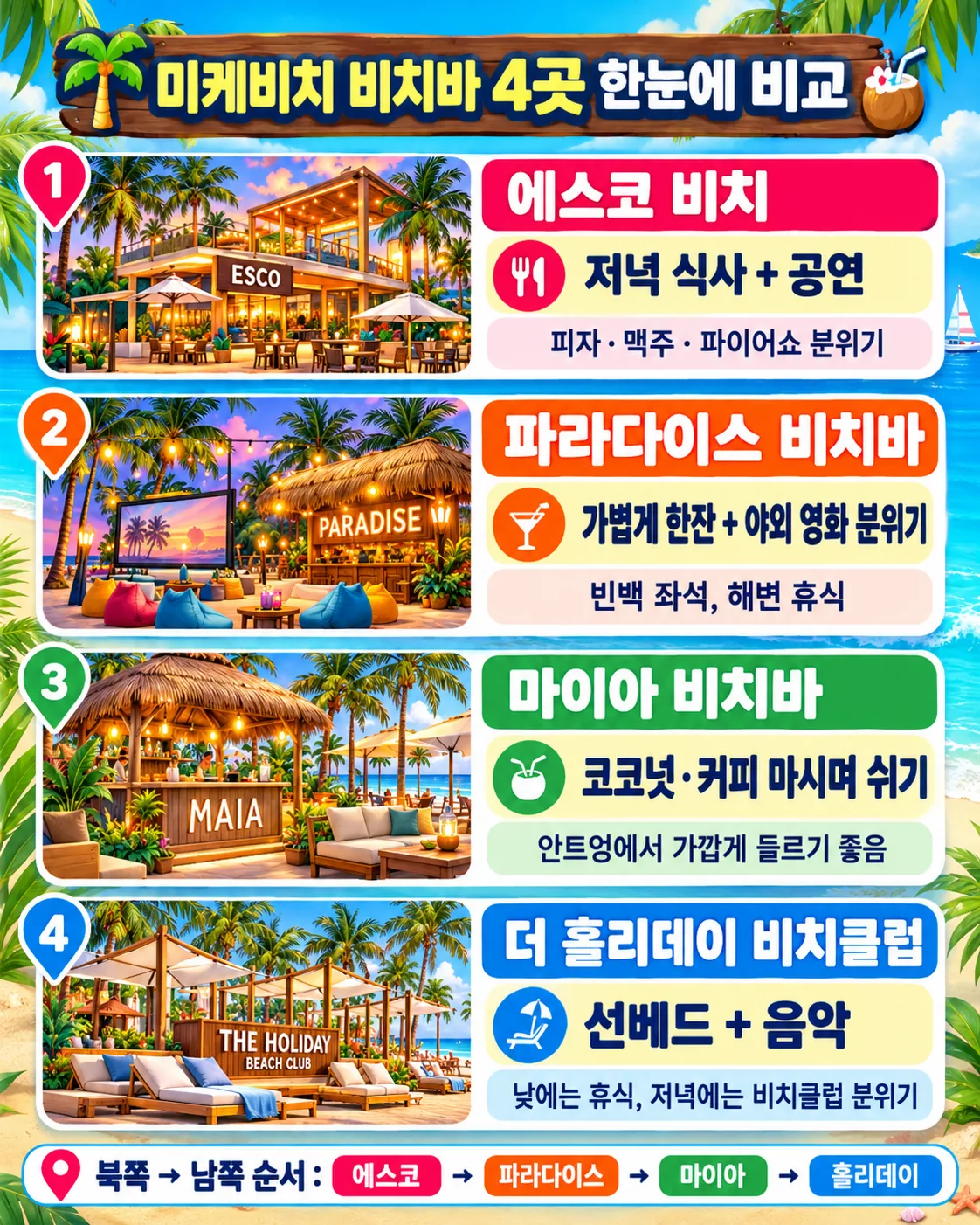 에스코 파라다이스 마이아 홀리데이 비치바 네 곳의 즐길 거리를 비교한 안내 이미지