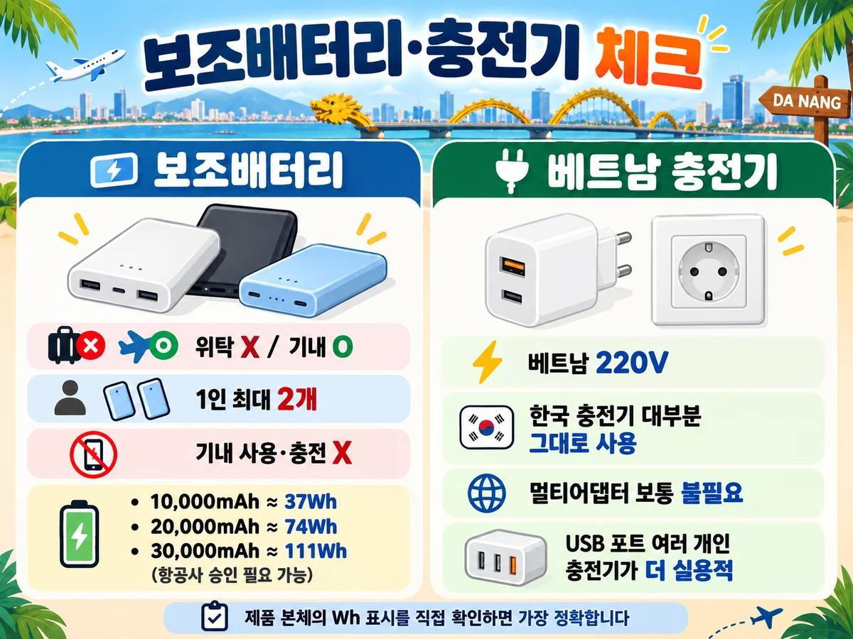 다낭 여행 보조배터리 용량과 베트남 220V 충전기 사용 안내