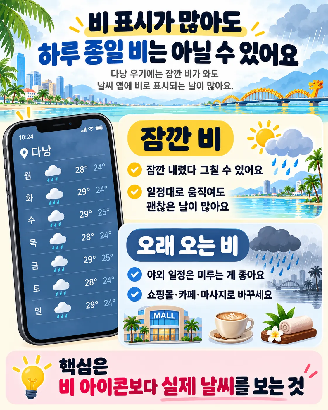 다낭 우기 여행 날씨예보: 잠깐 비가 와도 날씨 앱에 비로 표시될 수 있음을 설명한 이미지