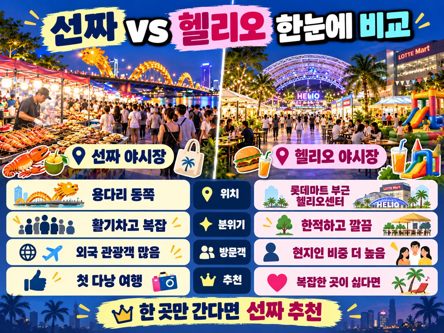 선짜와 헬리오 야시장의 위치와 분위기 차이를 보여주는 제작 이미지