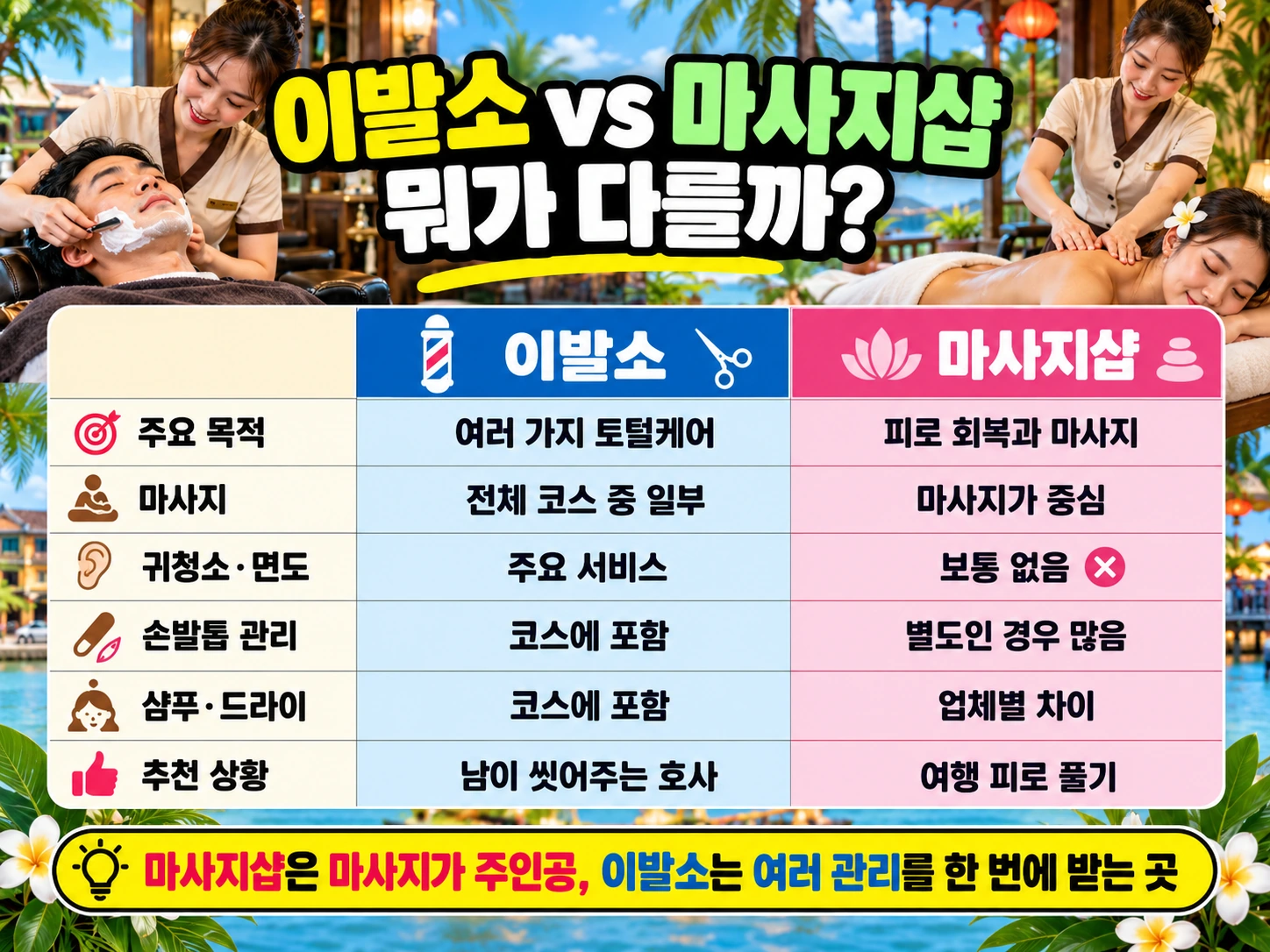 베트남 이발소의 토털케어와 마사지샵의 전문 전신마사지 서비스 차이 비교표